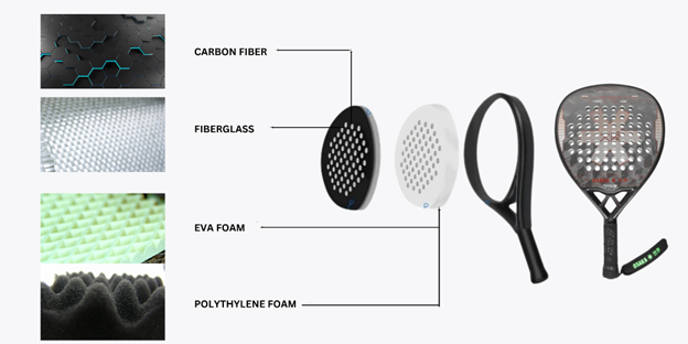 Japanese Padel Rackets Aktyva - How to Choose The Right Osaka Padel Racquet – AKTYVA